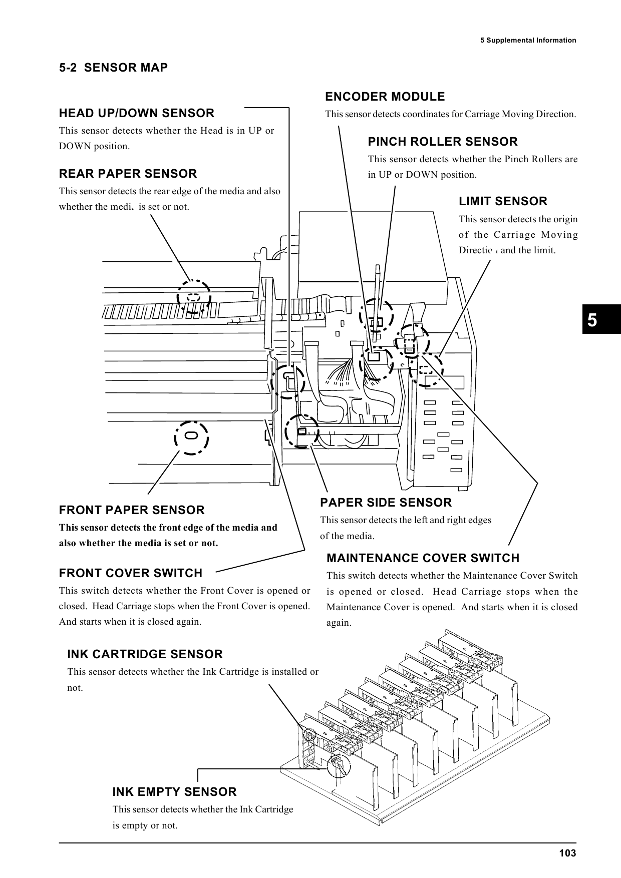 Roland Hi-Fi-JET-Pro FJ 600 500 400 Service Notes Manual-6